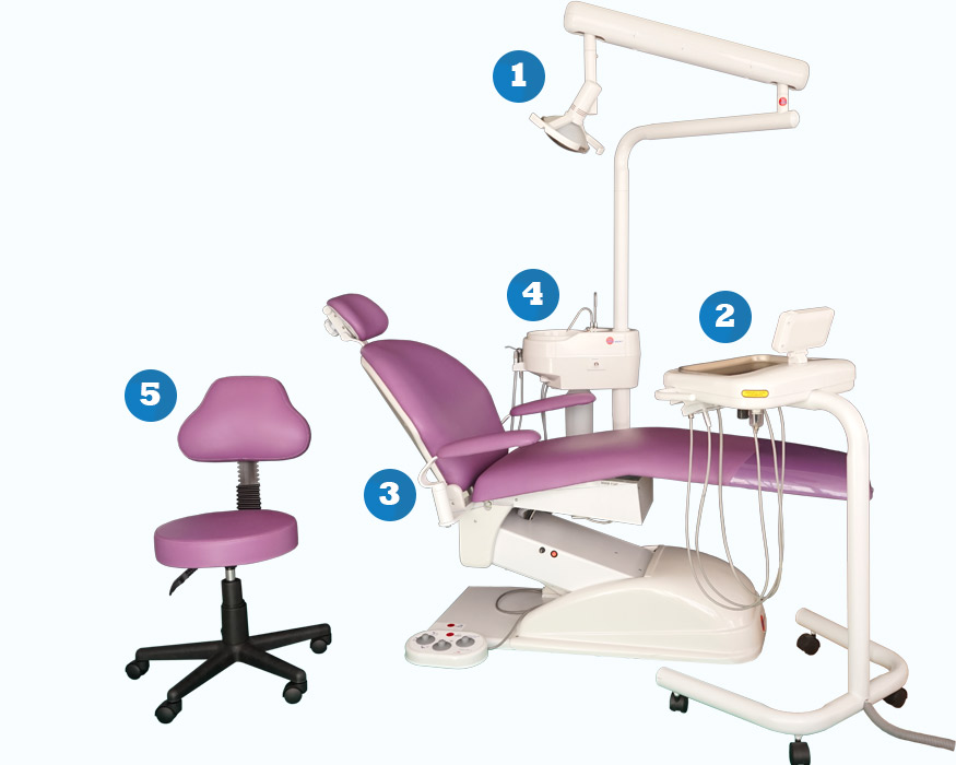 equipo dental modelo sg300